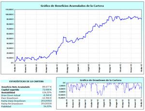 Cartera de 9 sistemas automáticos